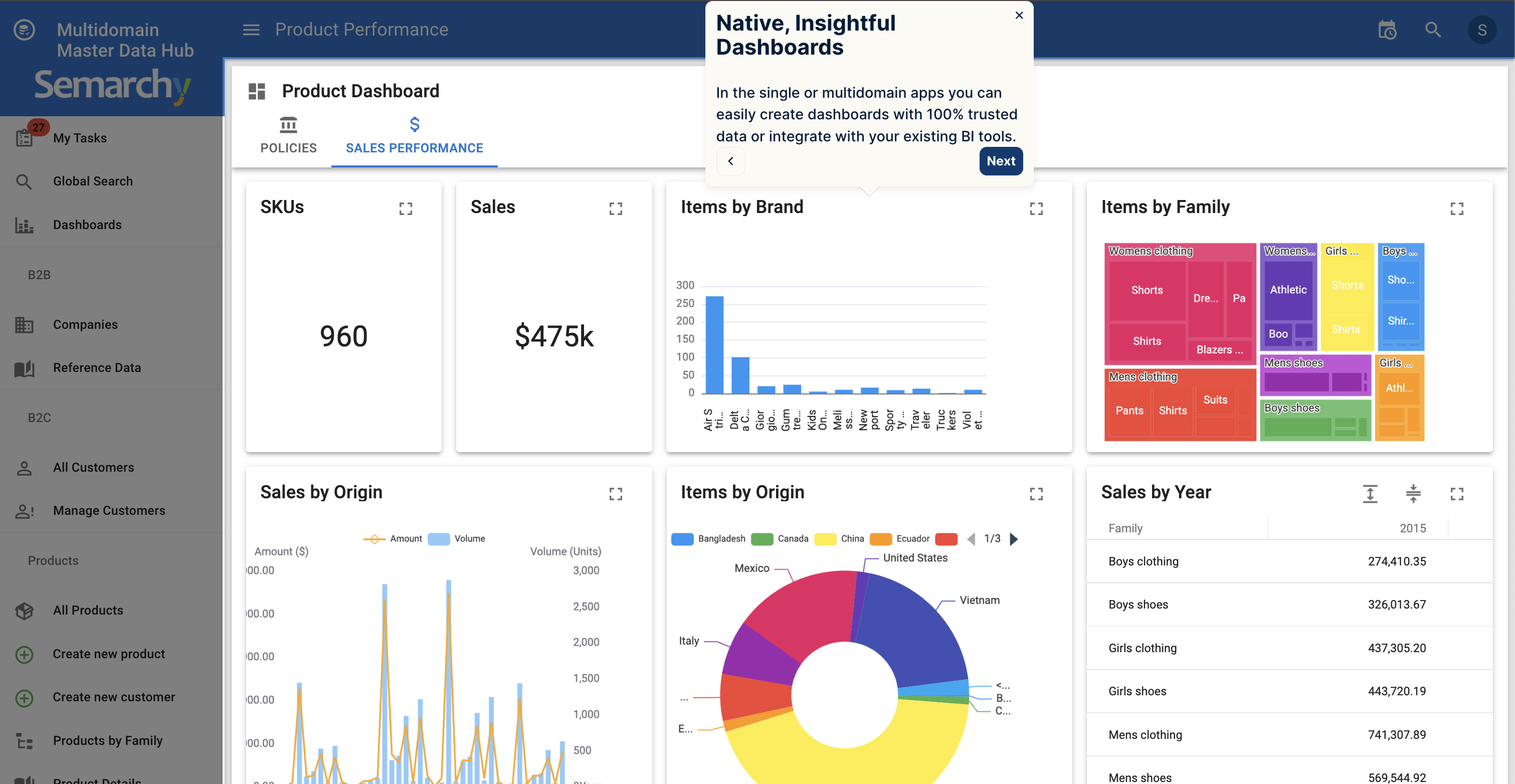 Native Analytical & Operational Dashboards Screenshot